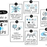 How to Turn Your ILM Project Into a Promotion-Ready Business Case