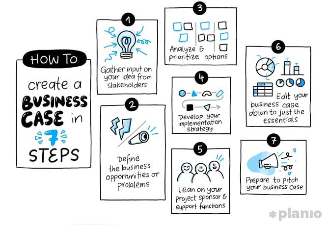 How to Turn Your ILM Project Into a Promotion-Ready Business Case